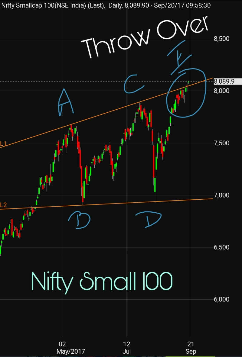 nifty smith nifty smith